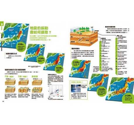 中小學生必讀科學常備用書：NEW全彩圖解觀念生物、地球科學、化學、物理（全套4冊）